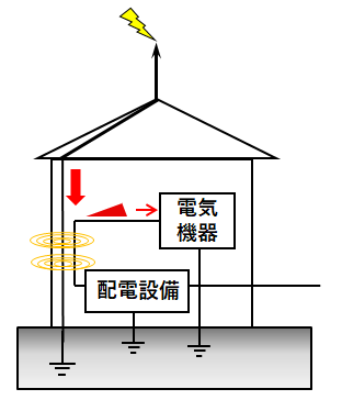 誘導雷